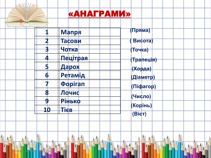 середа, 18 лютого 2026 р.«АНАГРАМИ»{5940675 A-B579-460 E-94 D1-54222 C63 F5 DA}1 Мапря2 Тасови3 Чотка4 Пецітрая5 Дарох6 Ретамід7 Форігап8 Лочис9 Рінько10 Тієв(Пряма)( Висота)(Точка)(Трапеція)(Хорда)(Діаметр)(Піфагор)(Число)(Корінь)(Вієт)