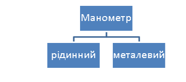http://medialiteracy.org.ua/wp-content/uploads/2019/08/3-36.png