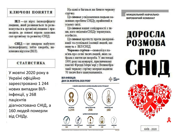 У жовтні 2020 року в Україні офіційно зареєстровано 1 244 нових випадки ВІЛ-інфекції, у 268 пацієнтів діагностовано СНІД, а 160 людей померли від СНІДу.