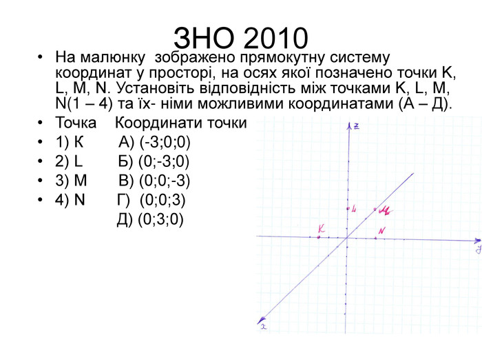 ЗНО 2010 На малюнку  зображено прямокутну систему координат у просторі, на осях якої позначено точки K, L, M, N. Установіть відповідність між точками K, L, M, N(1 – 4) та їх- німи можливими координатами (А – Д). Точка    Координати точки 1) К        А) (-3;0;0) 2) L        Б) (0;-3;0) 3) M       В) (0;0;-3) 4) N       Г)  (0;0;3)                   Д) (0;3;0)   