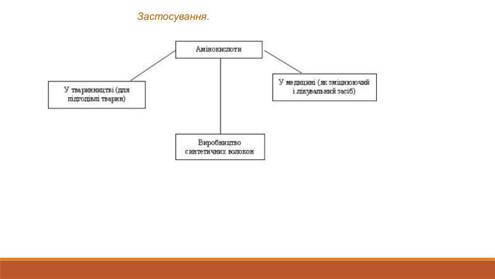 Застосування.
