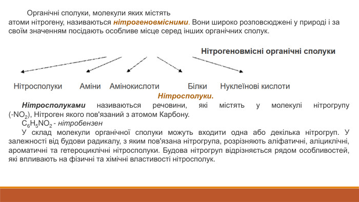  Органічні сполуки, молекули яких містять атоми нітрогену, називаються нітрогеновмісними. Вони широко розповсюджені у природі і за своїм значенням посідають особливе місце серед інших органічних сполук. Нітросполуки. Нітросполуками називаються речовини, які містять у молекулі нітрогрупу (‑NO2), Нітроген якого пов'язаний з атомом Карбону. С6 H5 NO2 ‑ нітробензен. У склад молекули органічної сполуки можуть входити одна або декілька нітрогруп. У залежності від будови радикалу, з яким пов'язана нітрогрупа, розрізняють аліфатичні, аліциклічні, ароматичні та гетероциклічні нітросполуки. Будова нітрогруп відрізняється рядом особливостей, які впливають на фізичні та хімічні властивості нітросполук.