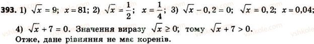 8-algebra-ag-merzlyak-vb-polonskij-ms-yakir-2016--2-kvadratni-koreni-dijsni-chisla-393.jpg