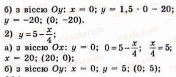 7-algebra-os-ister-2015--rozdil-2-funktsiyi-800-rnd1343.jpg