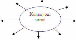 http://shkola.ostriv.in.ua/images/publications/4/13952/content/1.jpg