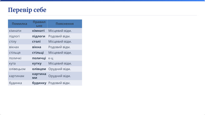 Перевір себе{EA188593-57 C5-45 FA-9 D92-420 F3 C045571}Помилка. Правильно. ПоясненнякімнатикімнатіМісцевий відм.підлогіпідлоги. Родовий відм.стілустоліМісцевий відм.вікнахвікна. Родовий відм.стільцястільціМісцевий відм.поличкіполичцік-цкутакутку. Місцевий відм.олівецьомолівцем. Орудний відм.картинамкартинами. Орудний відм.будинкабудинку. Родовий відм.