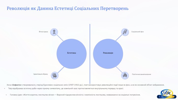 Революція як Данина Естетиці Соціальних Перетворень. Естетика. Революція. Політичне занепокоєння. Соціальний фонІдеалізація образу. Вічна краса. Хоча «Інфанта» створювалася у період бурхливих соціальних змін (1907-1922 рр.), поет використовує революційні події лише як фон, а не як основний об'єкт зображення. Твір відображає естетику доби через призму символізму, де зовнішній хаос протиставляється внутрішньому порядку та красі. Головна ідея: «Життя коротке, мистецтво вічне» — Вороний підкреслює вічність і незмінність мистецтва, незважаючи на соціальні потрясіння.