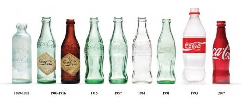 Эволюция бутылок Кока-колы
