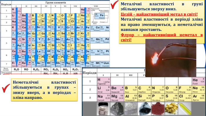 Металічні властивості в групі збільшуються зверху вниз. Цезій – найактивніший метал в світі!Металічні властивості в періоді зліва на право зменшуються, а неметалічні навпаки зростають. Флуор – найактивніший неметал в світі!Неметалічні властивості збільшуються в групах – знизу вверх, а в періодах – зліва направо.