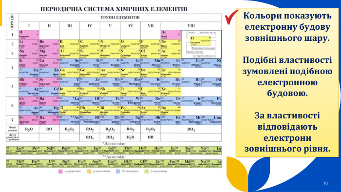 10 Кольори показують електронну будову зовнішнього шару. Подібні властивості зумовлені подібною електронною будовою. За властивості відповідають електрони зовнішнього рівня. 