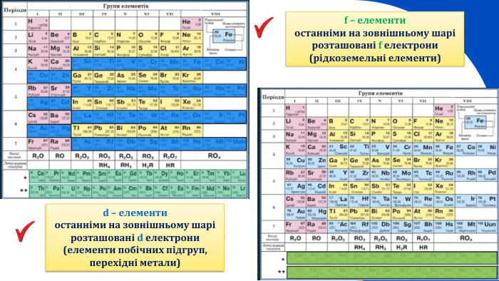 12d – елементиостанніми на зовнішньому шарі розташовані d електрони(елементи побічних підгруп, перехідні метали)f – елементиостанніми на зовнішньому шарі розташовані f електрони(рідкоземельні елементи)