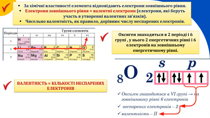 13 Оксиген знаходиться в 2 періоді і 6 групі , у нього 2 енергетичних рівні і 6 електронів на зовнішньому енергетичному рівні. За хімічні властивості елемента відповідають електрони зовнішнього рівня. Електрони зовнішнього рівня = валентні електрони (електрони, які беруть участь в утворенні валентних зв’язків). Чисельно валентність, як правило, дорівнює числу неспарених електронів. ВАЛЕНТНІСТЬ = КІЛЬКОСТІ НЕСПАРЕНИХ ЕЛЕКТРОНІВ