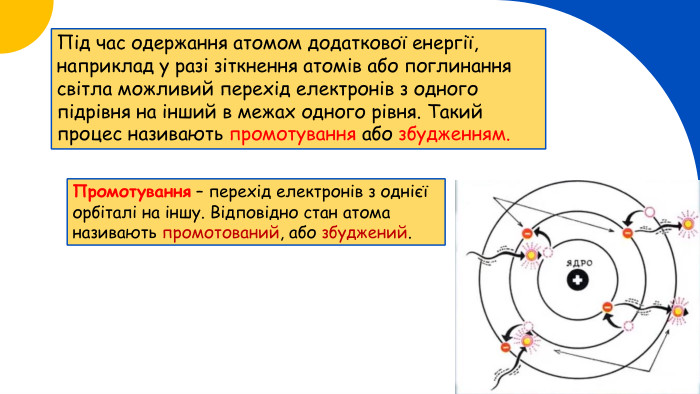 14 Під час одержання атомом додаткової енергії, наприклад у разі зіткнення атомів або поглинання світла можливий перехід електронів з одного підрівня на інший в межах одного рівня. Такий процес називають промотування або збудженням. Промотування – перехід електронів з однієї орбіталі на іншу. Відповідно стан атома називають промотований, або збуджений.