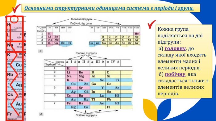  Основними структурними одиницями системи є періоди і групи. Кожна група поділяється на дві підгрупи: а) головну, до складу якої входять елементи малих і великих періодів. б) побічну, яка складається тільки з елементів великих періодів. 