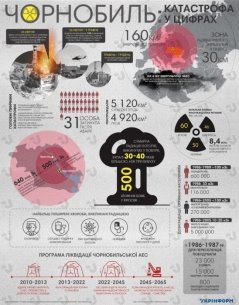 E:\Работа\Підготовка до уроків\11 клас\Іст. України\4. Відновлення незалежності України\4. Чорнобильська катастрофа\1461335629-4205.jpg