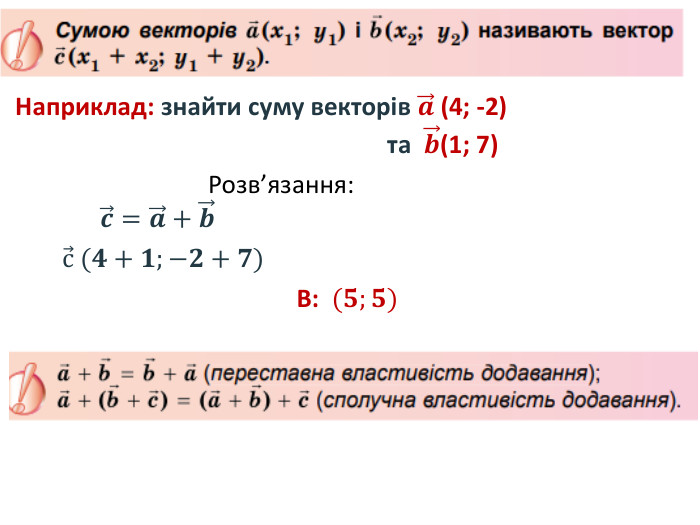 Наприклад: знайти суму векторів 𝒂 (4; -2) та 𝒃(1; 7)  Розв’язання:с (𝟒+𝟏;−𝟐+𝟕) В:  (𝟓;𝟓) 𝒄=𝒂+𝒃 