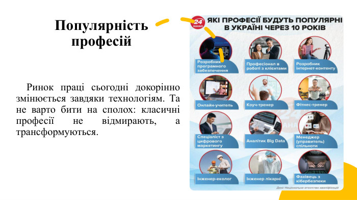 Популярність професій Ринок праці сьогодні докорінно змінюється завдяки технологіям. Та не варто бити на сполох: класичні професії не відмирають, а трансформуються.