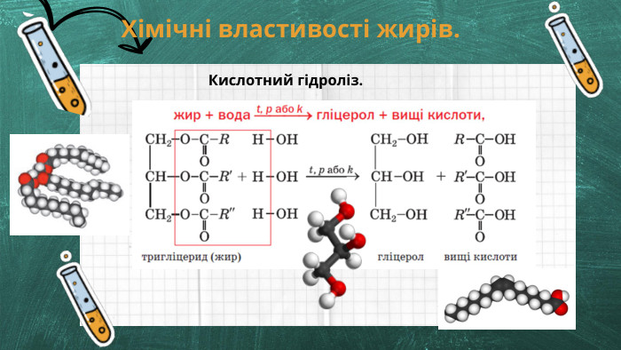 Хімічні властивості жирів. Кислотний гідроліз.
