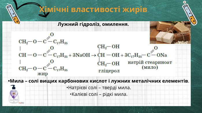 Хімічні властивості жирів Лужний гідроліз, омилення.•Мила – солі вищих карбонових кислот і лужних металічних елементів. •Натрієві солі – тверді мила.•Калієві солі – рідкі мила.