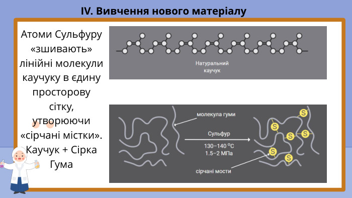IV. Вивчення нового матеріалу. Атоми Сульфуру «зшивають» лінійні молекули каучуку в єдину просторову сітку, утворюючи «сірчані містки». Каучук + Сірка Гума