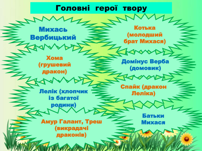 Головні герої твору. Михась. Вербицький Хома (грушевий дракон)Котька (молодший брат Михася)Лелік (хлопчик із багатої родини)Домінус Верба (домовик)Спайк (дракон Леліка)Батьки Михася Амур Галант, Треш (викрадачі драконів)