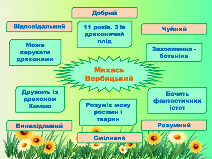 Михась. Вербицький 11 років. Зʹїв драконячий плід Може керувати драконами. Захоплення - ботаніка. Дружить із драконом Хомою. Розуміє мову рослин і тварин. Бачить фантастичних істот. Сміливий Винахідливий Відповідальний Чуйний Добрий Розумний