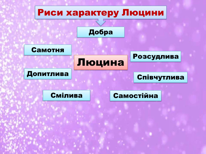 Люцина. Допитлива. Співчутлива Смілива Розсудлива Добра Самотня Самостійна Риси характеру Люцини