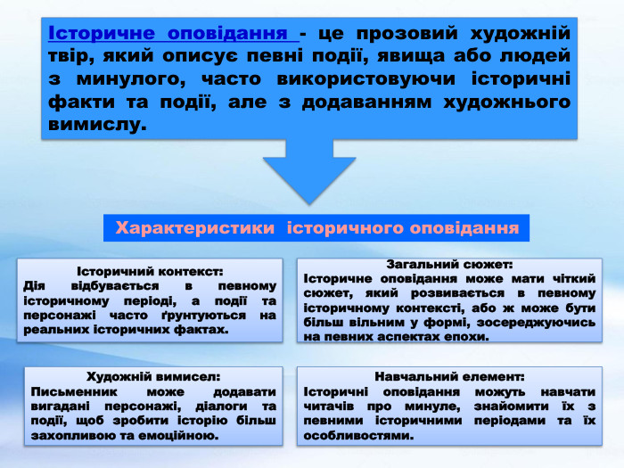 Історичне оповідання - це прозовий художній твір, який описує певні події, явища або людей з минулого, часто використовуючи історичні факти та події, але з додаванням художнього вимислу. Характеристики історичного оповіданняІсторичний контекст: Дія відбувається в певному історичному періоді, а події та персонажі часто ґрунтуються на реальних історичних фактах. Художній вимисел: Письменник може додавати вигадані персонажі, діалоги та події, щоб зробити історію більш захопливою та емоційною. Навчальний елемент:Історичні оповідання можуть навчати читачів про минуле, знайомити їх з певними історичними періодами та їх особливостями. Загальний сюжет:Історичне оповідання може мати чіткий сюжет, який розвивається в певному історичному контексті, або ж може бути більш вільним у формі, зосереджуючись на певних аспектах епохи. 