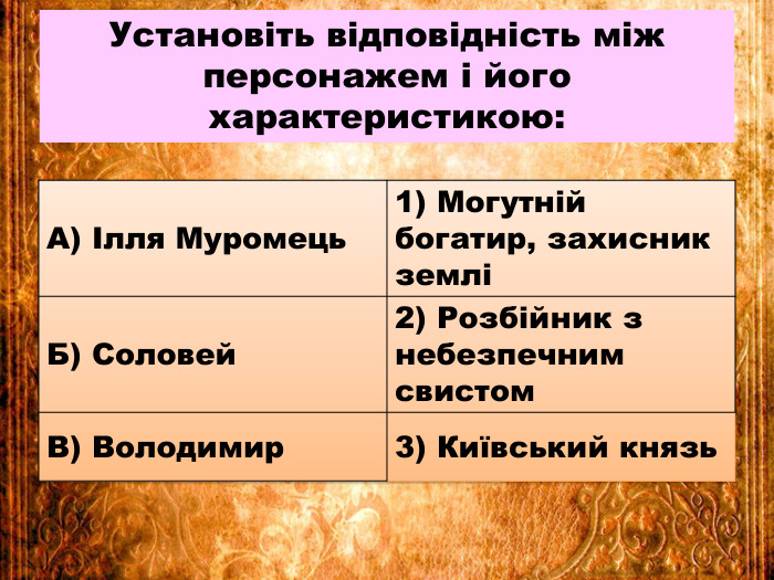 {08 FB837 D-C827-4 EFA-A057-4 D05807 E0 F7 C}А) Ілля Муромець1) Могутній богатир, захисник земліБ) Соловей2) Розбійник з небезпечним свистом. В) Володимир3) Київський князь. Установіть відповідність між персонажем і його характеристикою: