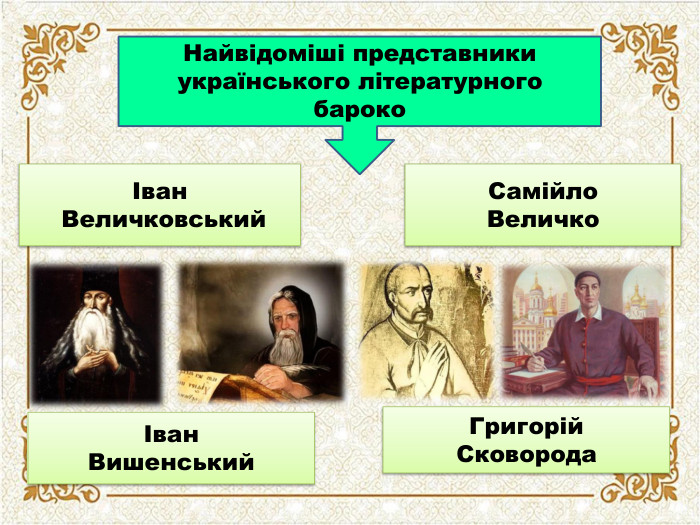 Найвідоміші представники українського літературного барокоІван Величковський Самійло ВеличкоІван Вишенський Григорій Сковорода