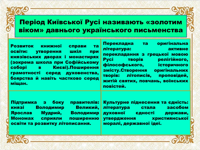Період Київської Русі називають «золотим віком» давнього українського письменства. Розвиток книжної справи та освіти: утворення шкіл при князівських дворах і монастирях (зокрема школа при Софійському соборі в Києві). Поширення грамотності серед духовенства, боярства й навіть частково серед міщан. Перекладна та оригінальна література: активне перекладання з грецької мовою Русі творів релігійного, філософського, історичного змісту. Створення оригінальних творів: літописів, проповідей, житій святих, повчань, воїнських повістей. Підтримка з боку правителів: князі Володимир Великий, Ярослав Мудрий, Володимир Мономах сприяли поширенню освіти та розвитку літописання. Культурне піднесення та єдність: література стала засобом духовної єдності держави, утвердження християнської моралі, державної ідеї.