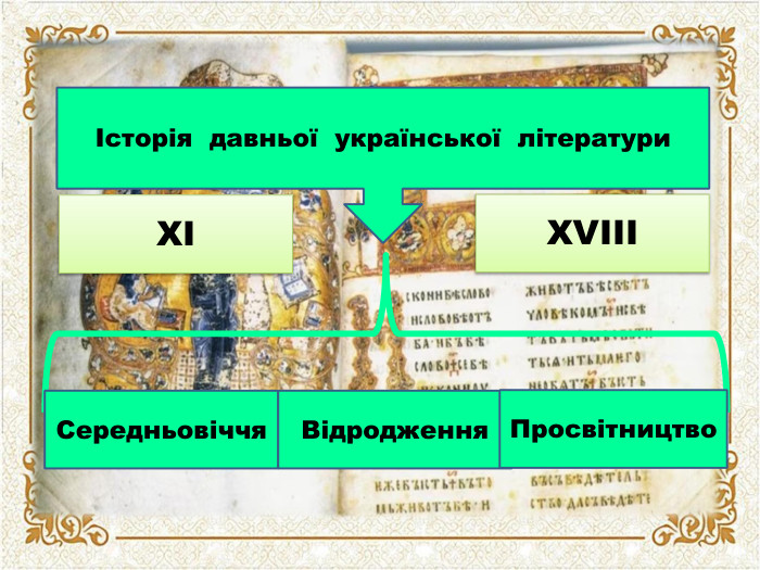 Історія давньої української літератури. ХІХVІІІСередньовіччя Відродження. Просвітництво