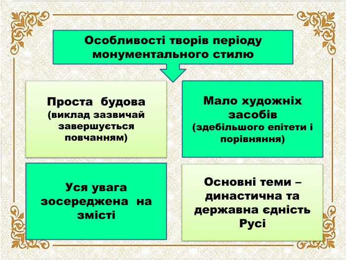 Особливості творів періоду монументального стилю. Проста будова(виклад зазвичай завершується повчанням)Мало художніх засобів(здебільшого епітети і порівняння)Уся увага зосереджена на змістіОсновні теми – династична та державна єдність Русі