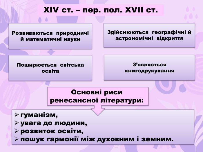 гуманізм, увага до людини, розвиток освіти, пошук гармонії між духовним і земним. Основні риси ренесансної літератури: Розвиваються природничі й математичні науки. Поширюється світська освіта. Здійснюються географічні й астрономічні відкриття. З’являється книгодрукування. ХІV ст. – пер. пол. ХVІІ ст. 