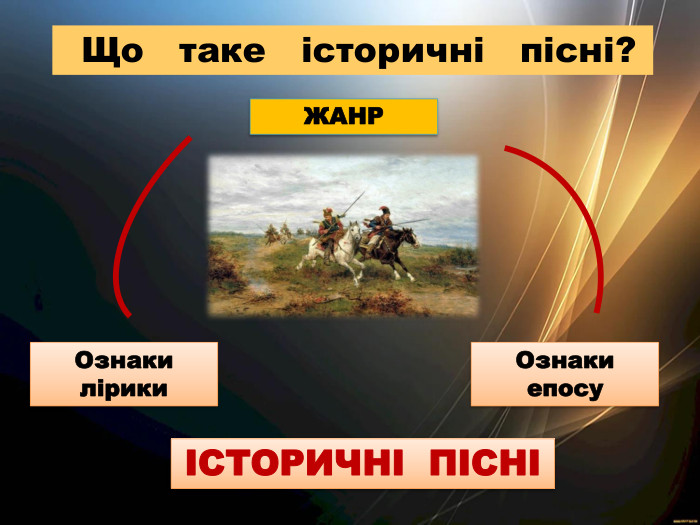ІСТОРИЧНІ ПІСНІ Що таке історичні пісні?ЖАНРОзнаки лірики. Ознаки епосу