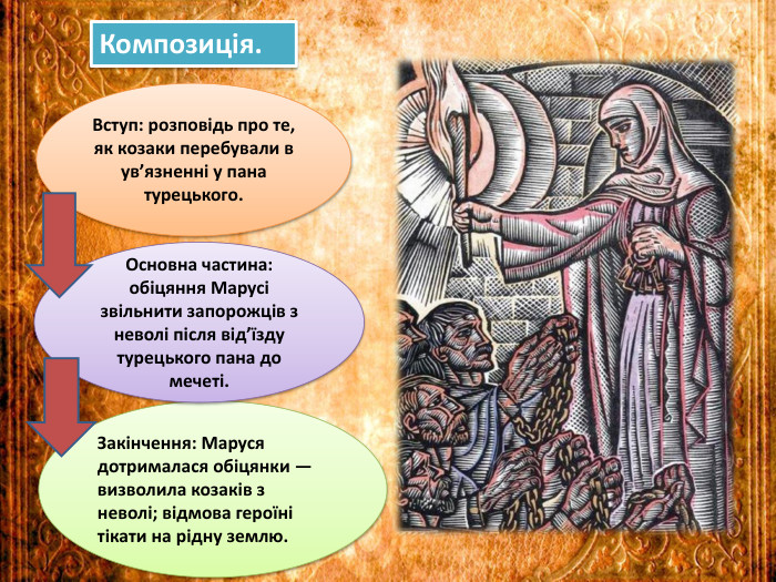 Закінчення: Маруся дотрималася обіцянки — визволила козаків з неволі; відмова героїні тікати на рідну землю. Композиція. Вступ: розповідь про те, як козаки перебували в ув’язненні у пана турецького. Основна частина: обіцяння Марусі звільнити запорожців з неволі після від’їзду турецького пана до мечеті.