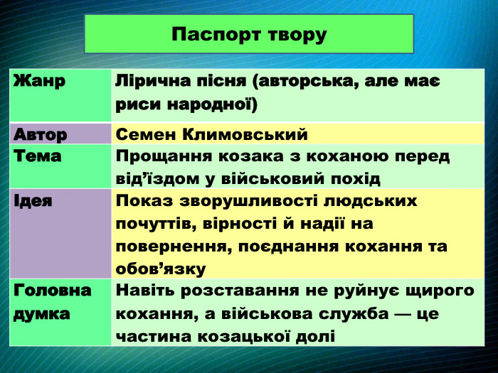 Паспорт твору{5 C22544 A-7 EE6-4342-B048-85 BDC9 FD1 C3 A}Жанр. Лірична пісня (авторська, але має риси народної)Автор. Семен Климовський. Тема. Прощання козака з коханою перед від’їздом у військовий похідІдея. Показ зворушливості людських почуттів, вірності й надії на повернення, поєднання кохання та обов’язку. Головна думка. Навіть розставання не руйнує щирого кохання, а військова служба — це частина козацької долі