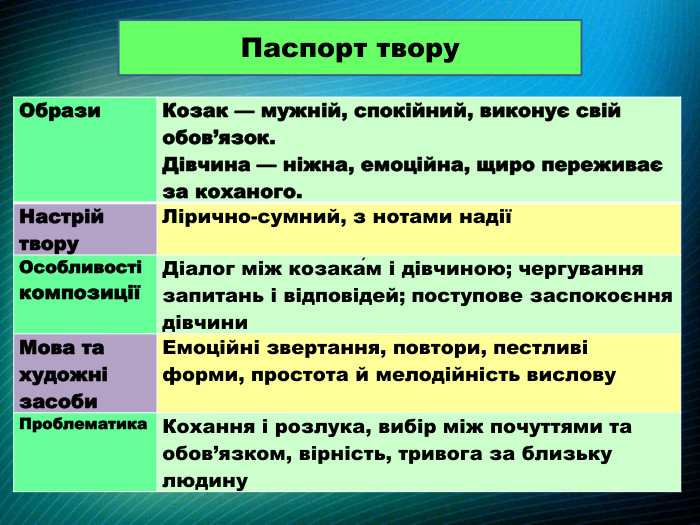 Паспорт твору{5 C22544 A-7 EE6-4342-B048-85 BDC9 FD1 C3 A}Образи. Козак — мужній, спокійний, виконує свій обов’язок. Дівчина — ніжна, емоційна, щиро переживає за коханого. Настрій твору. Лірично-сумний, з нотами надіїОсобливості композиціїДіалог між козака́м і дівчиною; чергування запитань і відповідей; поступове заспокоєння дівчини. Мова та художні засоби. Емоційні звертання, повтори, пестливі форми, простота й мелодійність вислову. Проблематика. Кохання і розлука, вибір між почуттями та обов’язком, вірність, тривога за близьку людину