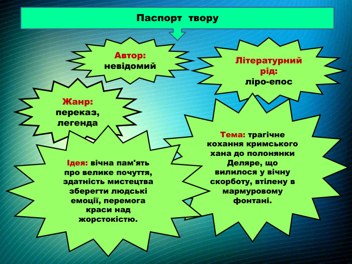 Паспорт твору. Автор: невідомий Літературний рід: ліро-епос. Жанр: переказ, легенда. Тема: трагічне кохання кримського хана до полонянки Деляре, що вилилося у вічну скорботу, втілену в мармуровому фонтані.Ідея: вічна пам'ять про велике почуття, здатність мистецтва зберегти людські емоції, перемога краси над жорстокістю.