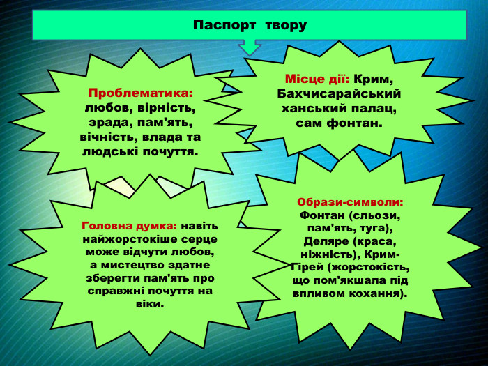 Паспорт твору. Проблематика: любов, вірність, зрада, пам'ять, вічність, влада та людські почуття. Образи-символи: Фонтан (сльози, пам'ять, туга), Деляре (краса, ніжність), Крим-Гірей (жорстокість, що пом'якшала під впливом кохання). Головна думка: навіть найжорстокіше серце може відчути любов, а мистецтво здатне зберегти пам'ять про справжні почуття на віки. Місце дії: Крим, Бахчисарайський ханський палац, сам фонтан.