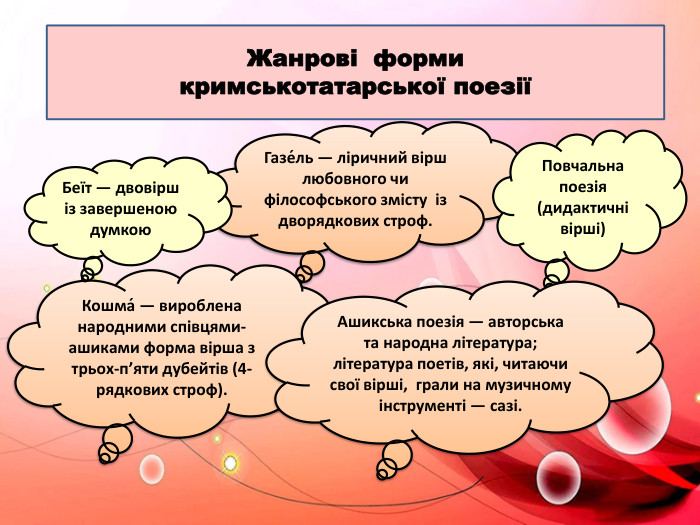 Жанрові форми кримськотатарської поезіїГазе́ль — ліричний вірш любовного чи філософського змісту із дворядкових строф. Кошма́ — вироблена народними співцями-ашиками форма вірша з трьох-п’яти дубейтів (4-рядкових строф). Беїт — двовірш із завершеною думкою. Повчальна поезія (дидактичні вірші)Ашикська поезія — авторська та народна література; література поетів, які, читаючи свої вірші, грали на музичному інструменті — сазі. 