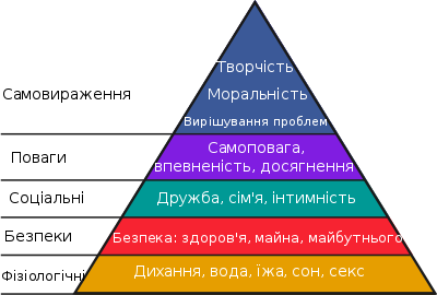 C:\Users\ПК\Desktop\Піраміда_Маслоу.svg.png