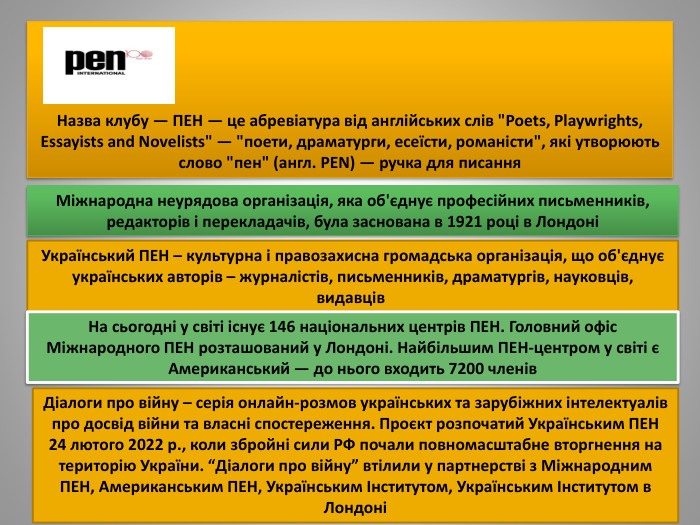 Назва клубу — ПЕН — це абревіатура від англійських слів 