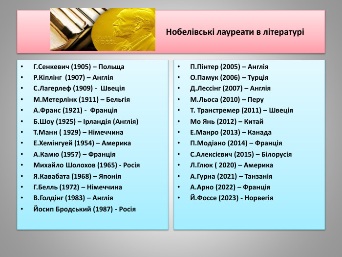  Нобелівські лауреати в літературіГ. Сенкевич (1905) – Польща. Р. Кіплінг (1907) – Англія. С. Лагерлеф (1909) - Швеція. М. Метерлінк (1911) – Бельгія. А. Франс (1921) - Франція. Б. Шоу (1925) – Ірландія (Англія)Т. Манн ( 1929) – Німеччина. Е. Хемінгуей (1954) – Америка. А. Камю (1957) – Франція. Михайло Шолохов (1965) - Росія. Я. Кавабата (1968) – Японія. Г. Белль (1972) – Німеччина. В. Голдінг (1983) – Англія. Йосип Бродський (1987) - Росія. П. Пінтер (2005) – Англія. О. Памук (2006) – Турція. Д. Лессінг (2007) – Англія. М. Льоса (2010) – Перу. Т. Транстремер (2011) – Швеція. Мо Янь (2012) – Китай. Е. Манро (2013) – Канада. П. Модіано (2014) – Франція. С. Алексієвич (2015) – Білорусія. Л. Глюк ( 2020) – Америка. А. Гурна (2021) – Танзанія. А. Арно (2022) – Франція. Й. Фоссе (2023) - Норвегія