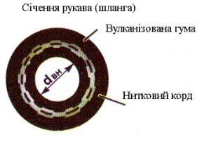 http://ito.vspu.net/duplomni_rob/tematuka_2011-2012/kyrsovi_2011-2012_zaochna_f/slysar/slysar.files/image006.gif