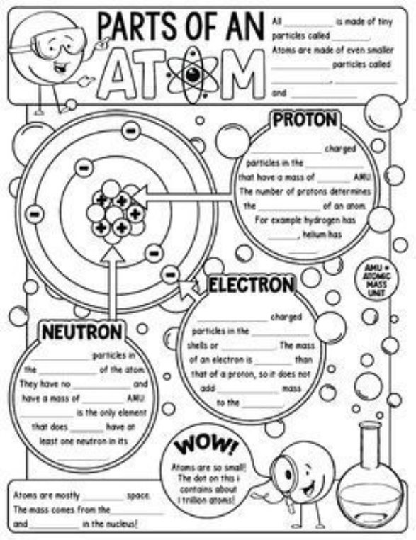 Atoms & Elements Science Doodle Notes with PowerPoint & Quiz