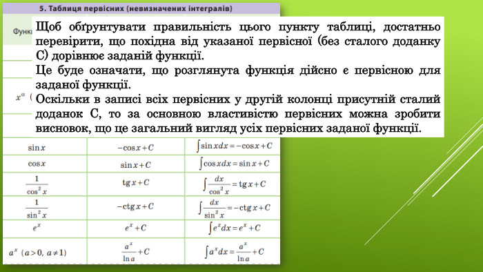 Щоб обґрунтувати правильність цього пункту таблиці, достатньо перевірити, що похідна від указаної первісної (без сталого доданку С) дорівнює заданій функції. Це буде означати, що розглянута функція дійсно є первісною для заданої функції. Оскільки в записі всіх первісних у другій колонці присутній сталий доданок С, то за основною властивістю первісних можна зробити висновок, що це загальний вигляд усіх первісних заданої функції.