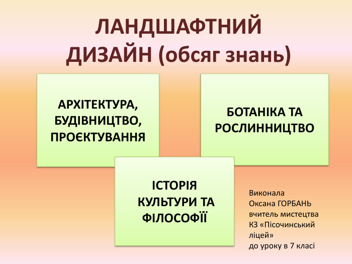 БОТАНІКА ТА РОСЛИННИЦТВОЛАНДШАФТНИЙ ДИЗАЙН (обсяг знань)АРХІТЕКТУРА,БУДІВНИЦТВО,ПРОЄКТУВАННЯІСТОРІЯ КУЛЬТУРИ ТА ФІЛОСОФЇЇВиконала Оксана ГОРБАНЬвчитель мистецтва КЗ «Пісочинський ліцей»до уроку в 7 класі 