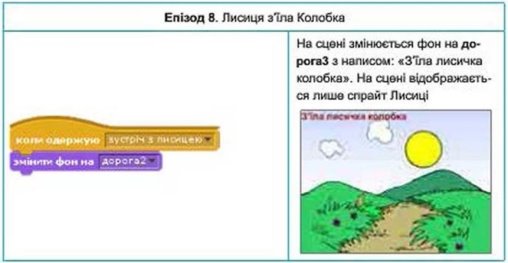 http://subject.com.ua/textbook/informatics/7klas_1/7klas_1.files/image274.jpg