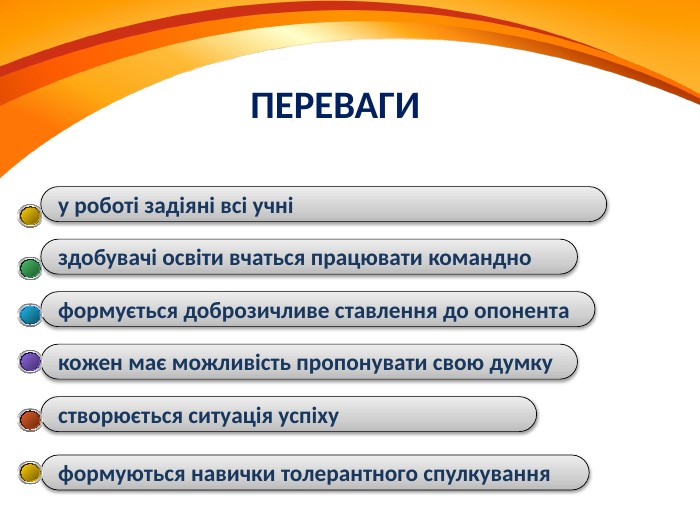  у роботі задіяні всі учні здобувачі освіти вчаться працювати командно формується доброзичливе ставлення до опонента кожен має можливість пропонувати свою думку створюється ситуація успіху формуються навички толерантного спулкування. ПЕРЕВАГИ